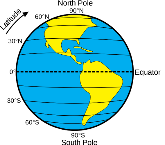 Latitudes