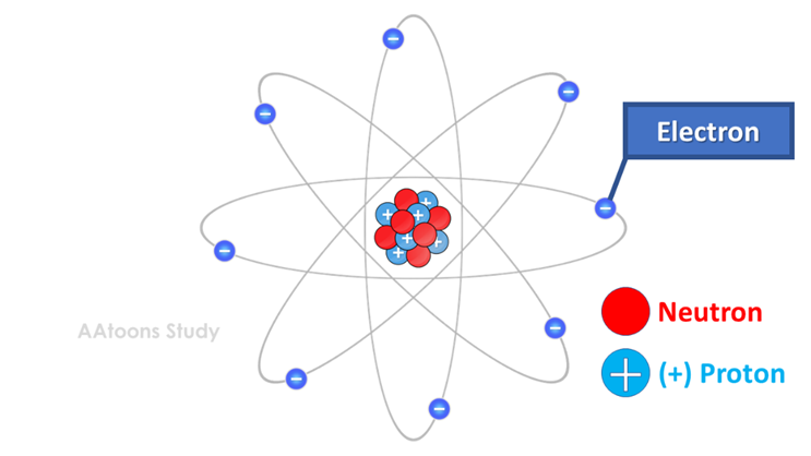 Electron, Proton, Neutron 