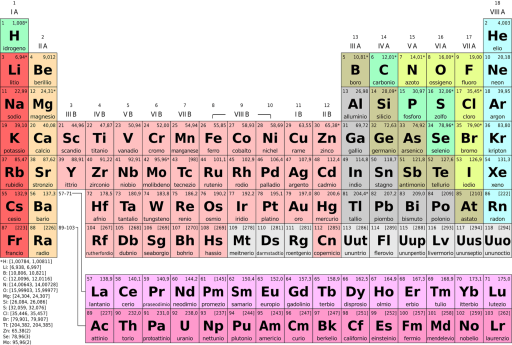 periodic table