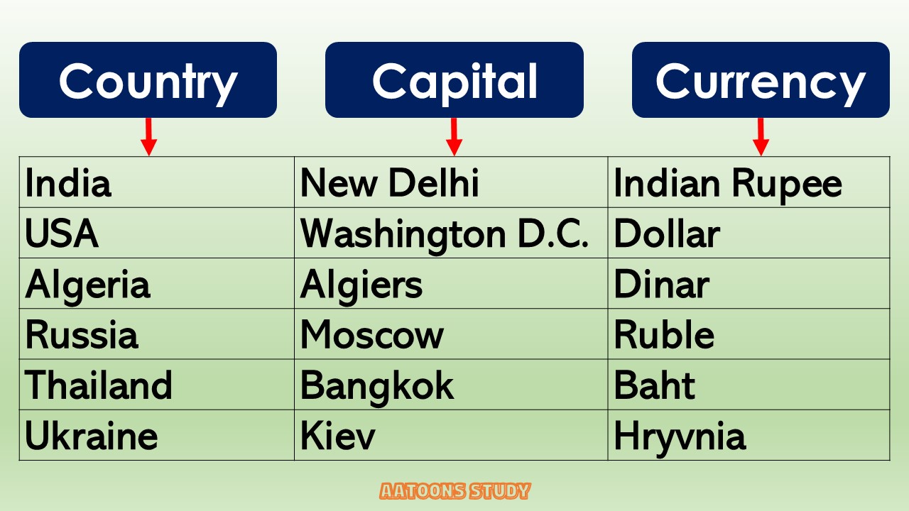 country-capital-currency-aatoons-study