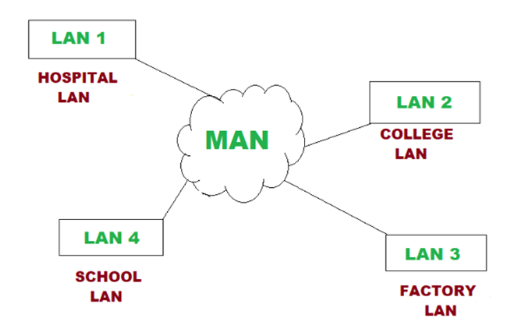 Men Network Full.